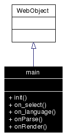 Inheritance graph