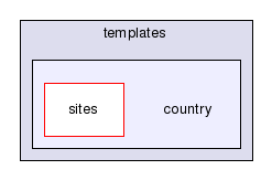 /data/home/dasho/public_html/hgsm/templates/country/