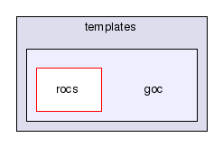 /data/home/dasho/public_html/hgsm/templates/goc/