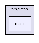 /data/home/dasho/public_html/hgsm/templates/main/