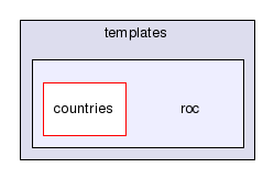 /data/home/dasho/public_html/hgsm/templates/roc/