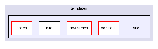 /data/home/dasho/public_html/hgsm/templates/site/
